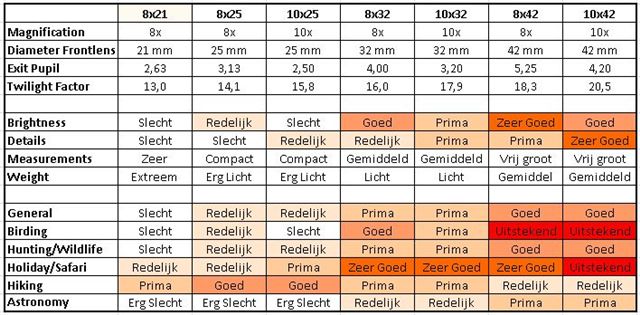 Binoculars Terms Explained